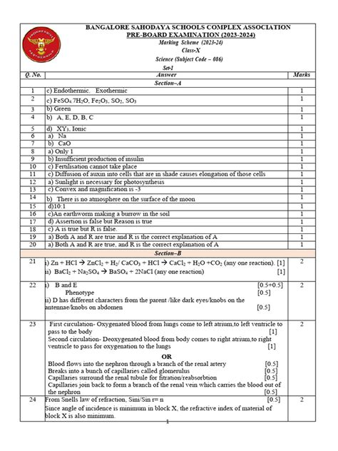 Marking Scheme SCIENCE (SUBJECT CODE: 086) (PAPER .